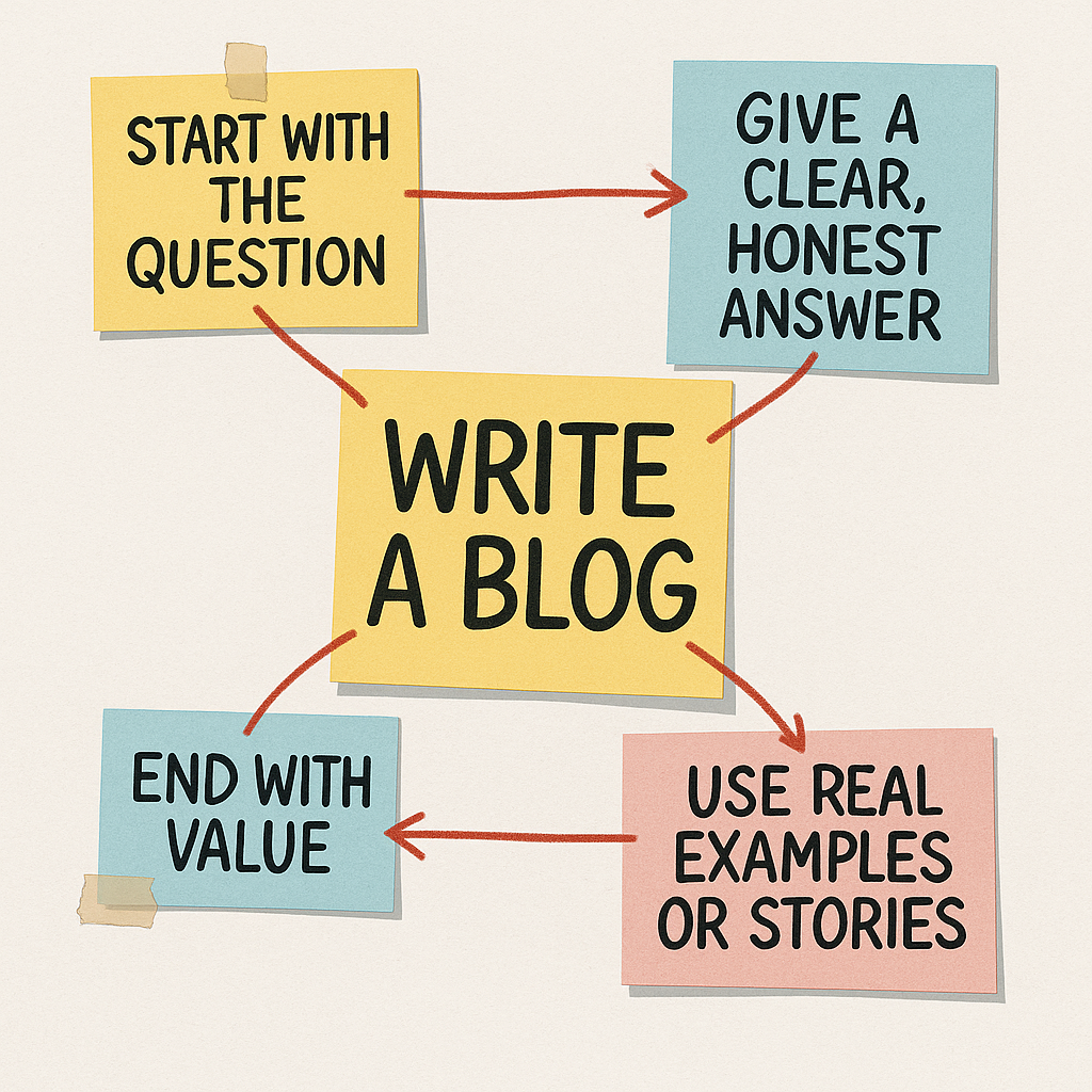 A chart of how to create a blog in the right way